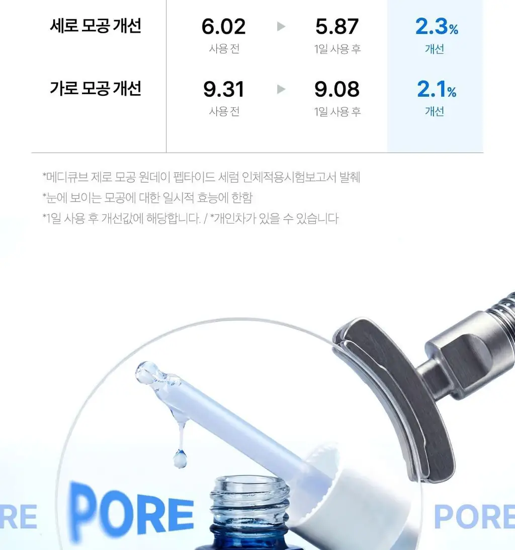 [100% 리뷰이벤트/NEW] 메디큐브 제로 모공 원데이 펩타이드 세럼 30ml 상세페이지 21